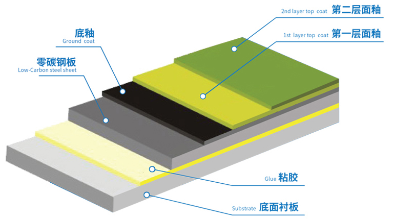 搪瓷鋼板7.jpg